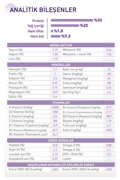ROYAL CANİN SENSİBLE 33 KEDİ 15 KG 1 ADET - 4