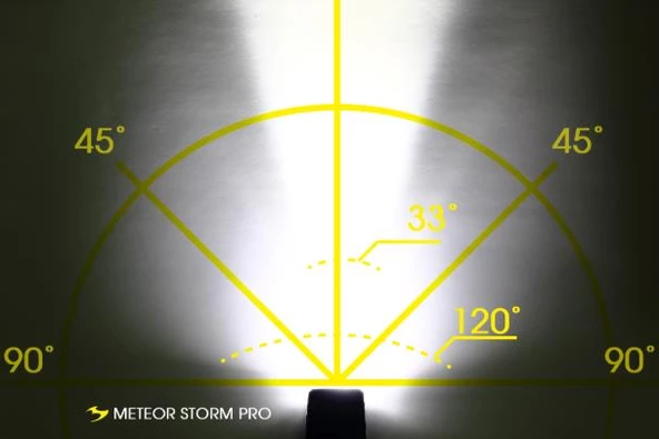 MOON FAR METEOR STORM PRO 2000 Lümen USB Şarjlı - 5