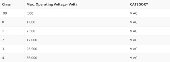 1 Çift  Elektrikçi Eldiveni  Class 0 Doğal Kauçuk Eldiven Starline Lınepro 1000v.Ac 5000v.Ac - 3