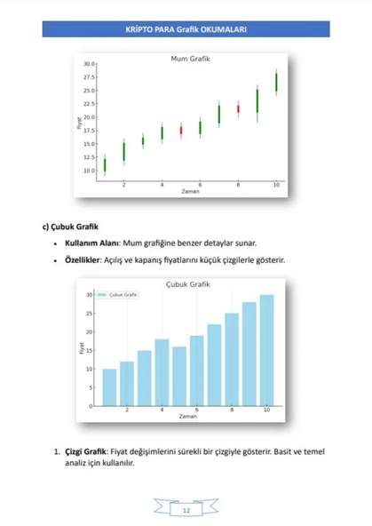 Kripto Rehberi  Grafik Okumaları Kitabı - 4