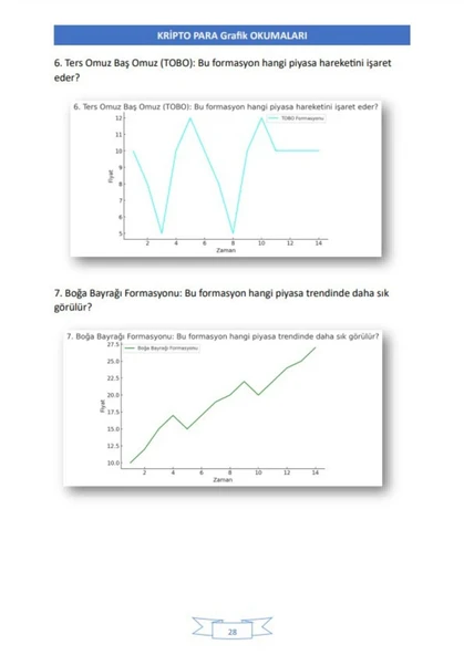 Kripto Rehberi Grafik Okumaları Kitabı - 5