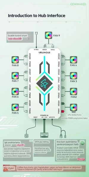 SNOWMAN ARGB 5V 3 PİN + PWM 12V 4 PİN FAN ÇOKLAYICI - 5