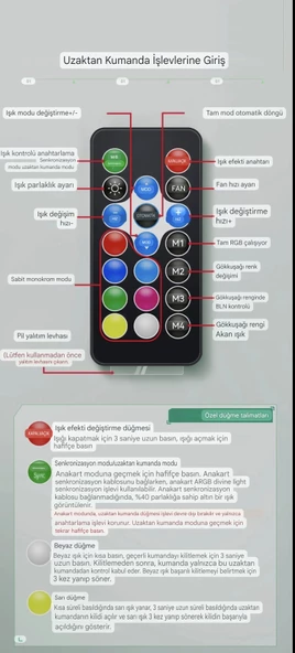 SNOWMAN ARGB 5V 3 PİN + PWM 12V 4 PİN FAN ÇOKLAYICI - 7