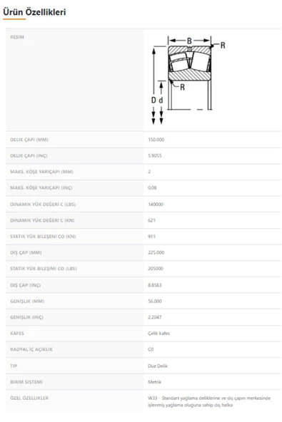 23030EJW33 - 150X225X56 - TIMKEN - 2