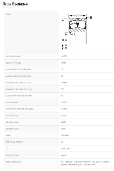 22226KEJW33 - 130X230X64 - TIMKEN - 2