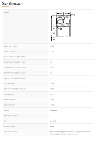 22214EJW33C3 - 70X125X31 - TIMKEN - Resim 2