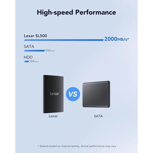 LEXAR 2TB SL500 LSL500X002T-RNBNU USB 3.2 SSD HARİCİ DİSK - 6