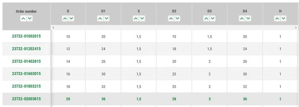Norelem 23732 Baskı Pulu 23732-02003615 10 Adet - Resim 2