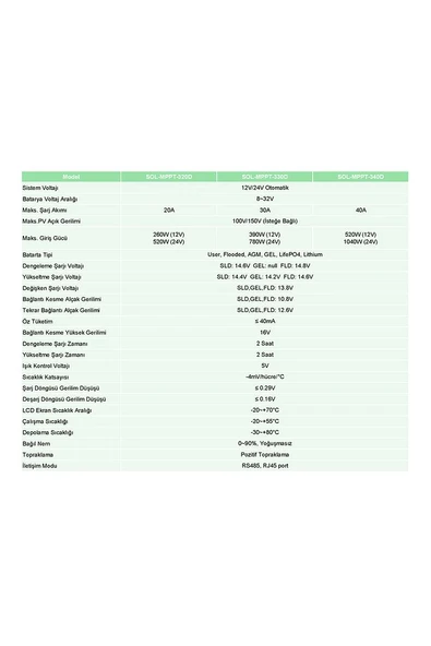 Solinved 30 Amper Mppt Şarj Kontrol Cihazı - 6