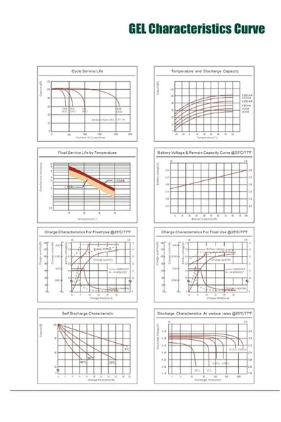Solinved 12V 150Ah Jel Akü - 3