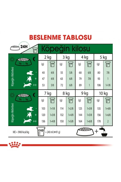 Mini Yetişkin Köpek Maması 2 Kg - 5