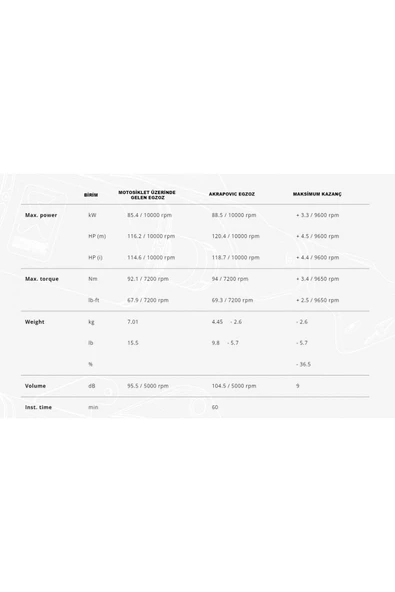 Akrapovic S-y9r12-apc Yamaha Mt-09 - Fz-09 (21-24) Racıng Lıne (CARBON) Egzoz - Resim 3