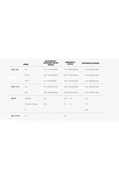 Akrapovic S-y3so1-hrss/1 Yamaha X-max 250 - 300 (17-24) Slıp-on Lıne (SS) Egzoz - Resim 5