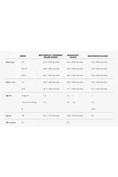 Akrapovic S-H7SO4-HRTBL/1 HONDA X-ADV 750 (17-24) - FORZA 750 (21-24) SLIP-ON LINE (TITANIUM) EGZOZ - Resim 5