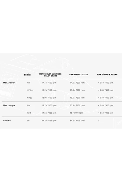 Akrapovic Egzoz S-ve3so10-hzdfbl Vespa Gts Super 300 / Seı Gıornı / Tech (21-24) Slıp-on Lıne (SS) - Resim 5