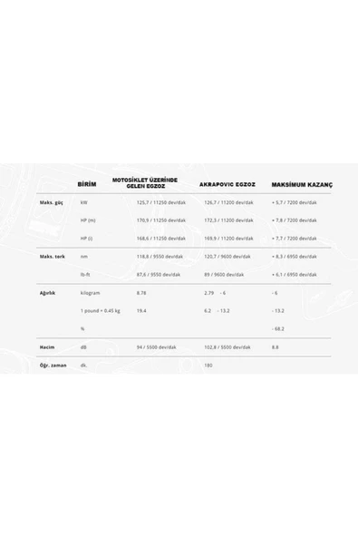 Akrapovic E-b10e9 Bmw S 1000 Xr / M 1000 Xr (20-24) (TITANIUM) Headers