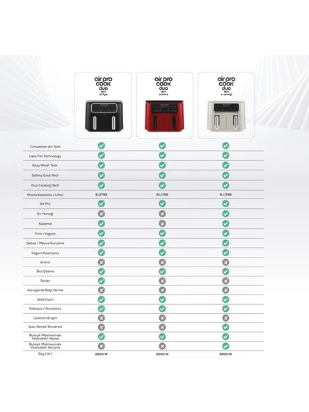 Karaca Air Pro Cook Duo Tandır Xxxl 4+4 Litre Airfryer Rosegold 8 Kişilik - 11