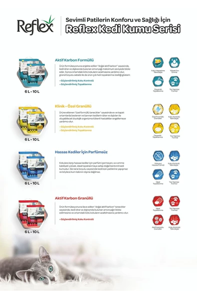 Reflex Kedi Kumu Kokusuz Topaklanan Mavi 6 Lt - 2