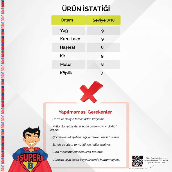 Brio Süper Genel Temizleyici Yağ Sökücü 1 L - Resim 4