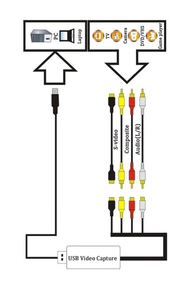 Zilevo USB 2.0 Xbox PS3 VHS Hi8 Mini DV Video Capture Ezcap Ekran Yakalama Kartı - 6