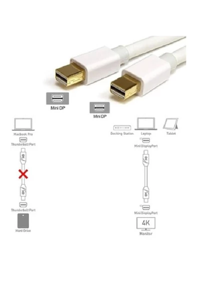 Zilevo Mini Displayport To Mini Displayport Thunderbolt Görüntü Aktarma Kablosu - 5