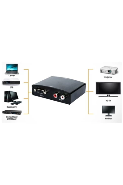 Zilevo Vga To Hdmi Ses Çıkış Destekli Çevirici Dönüştürücü Adaptör - Resim 2