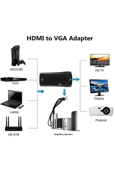 BASTORE Hdmi To Vga Monitör Ses Destekli Çevirici Dönüştürücü Adaptör Dişi Dişi Ses Kablosu - Resim 6