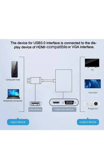 Zilevo Usb 3.0 To Hdmi Vga 3.5mm 1080P Monitör Genişletici Çevirici Dönüştürücü Adaptör - Resim 3