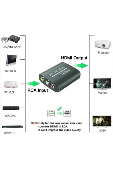 Zilevo Av To Hdmi Çevirici 3 RcA To Hdmi Dönüştürücü Adaptör - 5