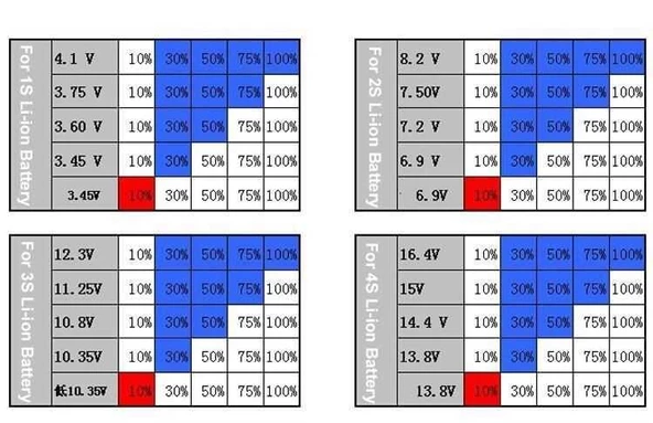 3S Lityum Batarya Göstergesi - Resim 4