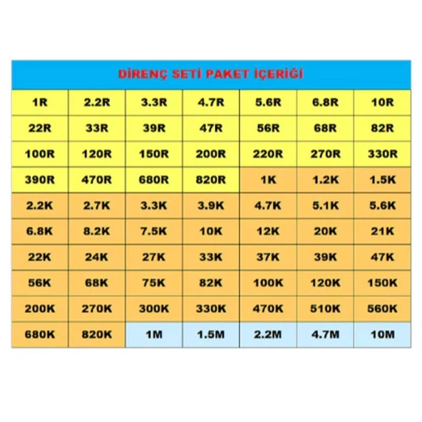 70 Çeşit 1400 Adet Süper Direnç Seti 1/4w Direnç Paketi - Resim 3
