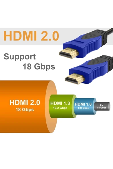 TUNEX 1.5m 4K HDMİ Version 2.0 165/180/200/240hz Destekli Hdmi Kablo 2k-4k UHD Freesync G-Sync Ps5-Xbox-Tv - 4