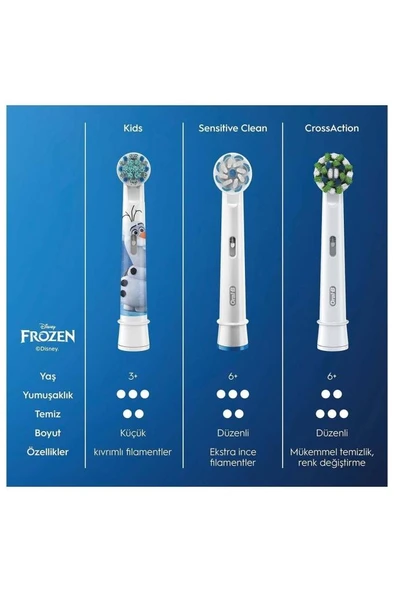 Oral-B Frozen Çocuklar İçin Diş Fırçası Yedek Başlığı 2'li - 3
