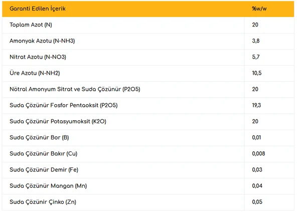 MEBOR 20-20-20 Harmanlanmış NPK Gübresi 25 Kg, Azot, Fosfor, Potasyum, Bor, Bakır, Demir, Mangan - 2