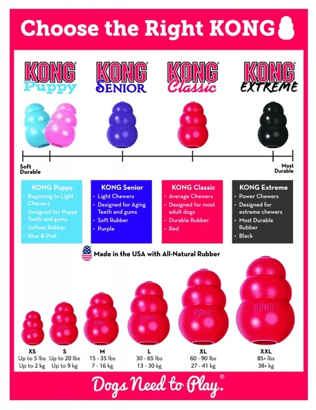 Kong Classic Köpekler İçin Isırma Oyuncağı XS - Resim 4