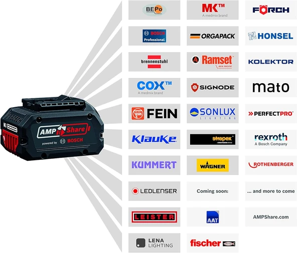 Bosch Professional Procore18V 8.0Ah Akü - 1600A016GK - 5