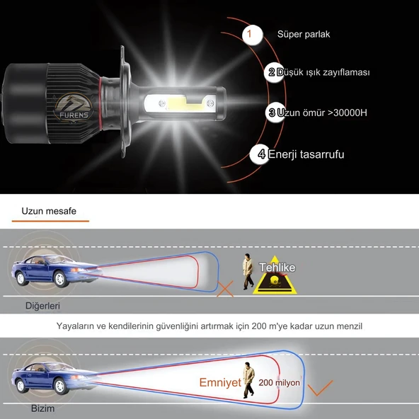 Fiat Tipo Uzun - Kısa FarUyumlu Şimşek Etkili Led Xenon Light Series H4 - 6