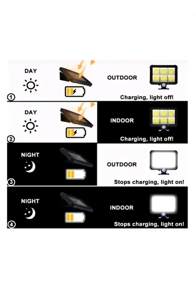 12 W Hareket Sensörlü Solar Led Lamba Güneş Enerjili Bahçe Depo Duvar Aydınlatma Kapı Işık Lambası - 5
