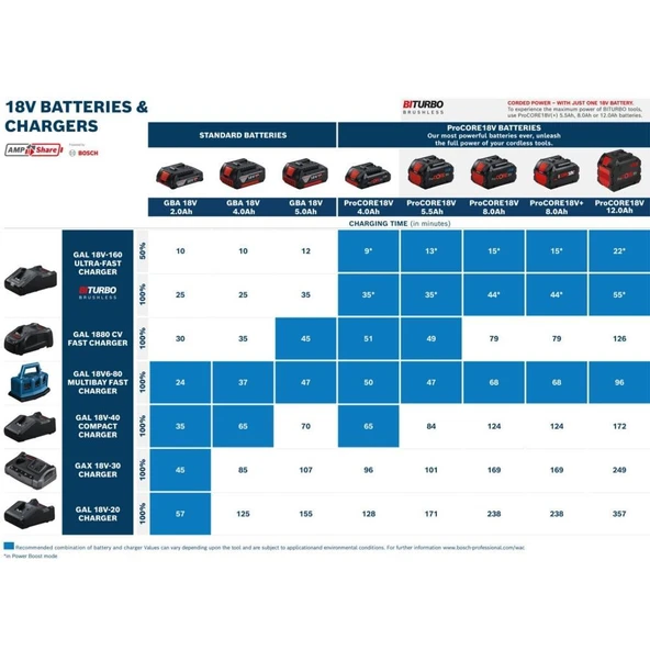 Bosch Procore Akü 8 Amper 1600A016GK - 2