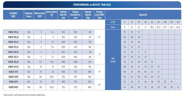 Alarko KBZ 32,2 - 3 Hp - 380V Endüstriyel Tip Drenaj Dalgıç Pompa (3") - Resim 4