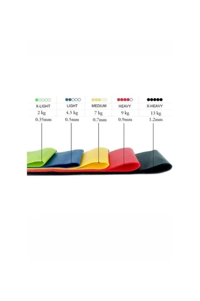 CKSPOR 5'li Çantalı Lateks Aerobik Direnç Bandı Farklı Dirençte Pilates Yoga Squat Egzersiz Direnç L - Resim 4