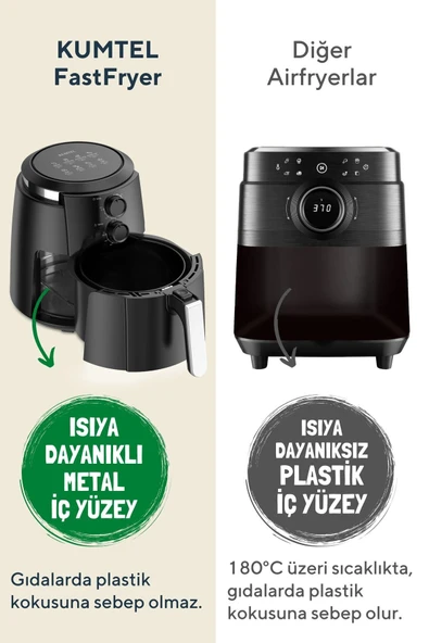 Kumtel Fastfryer 5.5L XL Yağsız Fritöz Airfryer HAF-01 - 6