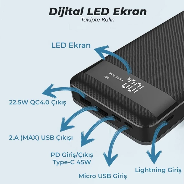 Bix PB202 Siyah 20000 mAh Hızlı Şarj Powerbank - Teşhir - 5