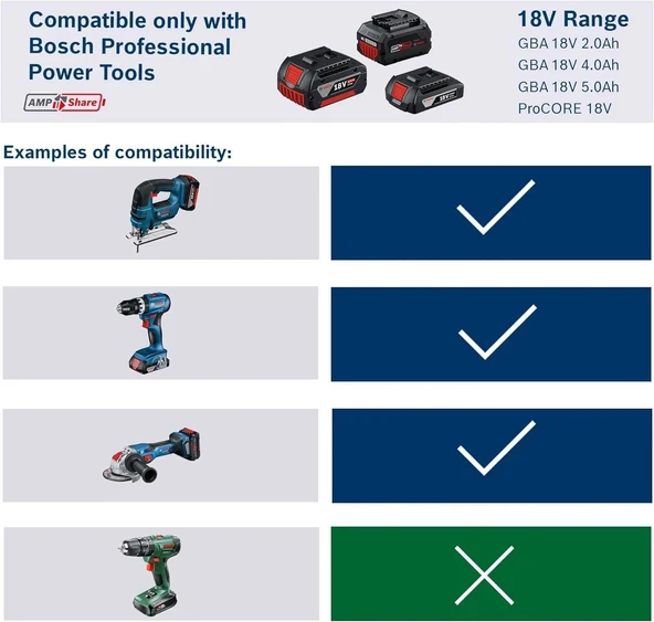 Bosch Professional GBA 18 Volt 4 Ah Li-ion Akü 2607336816 - 3