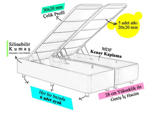 Niron Purple Yatak Seti 80x200 cm Tek Kişilik Yatak Baza Başlık Takımı - Orta Sert Yatak Mor Baza ve Başlığı - Resim 5