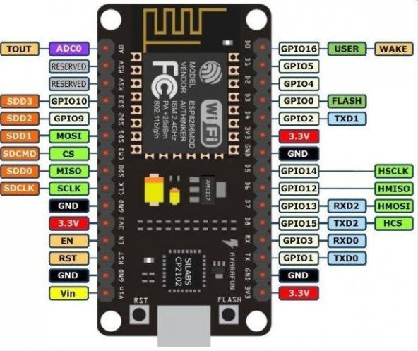 ARDUİNO ESP 8266 NODE MCU CP2102 LUA - 2