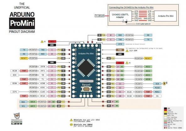 ARDUİNO 5V PRO MİNİ (AU2) AA-A003 - 3