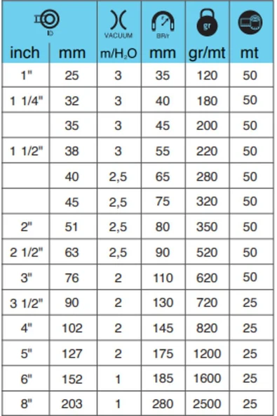 Elastik Hava-Duman Toz Emiş Hortum (63mm)(2.1/2''inch)(10Metre) - 2