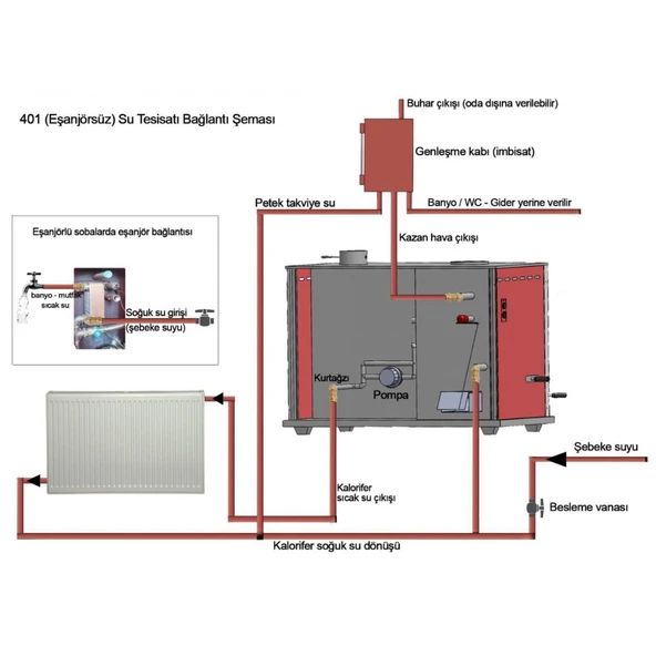 Yakar 401 Eşanjörlü 25kW Fırınlı Kat Kalorifer Sobası - Resim 2