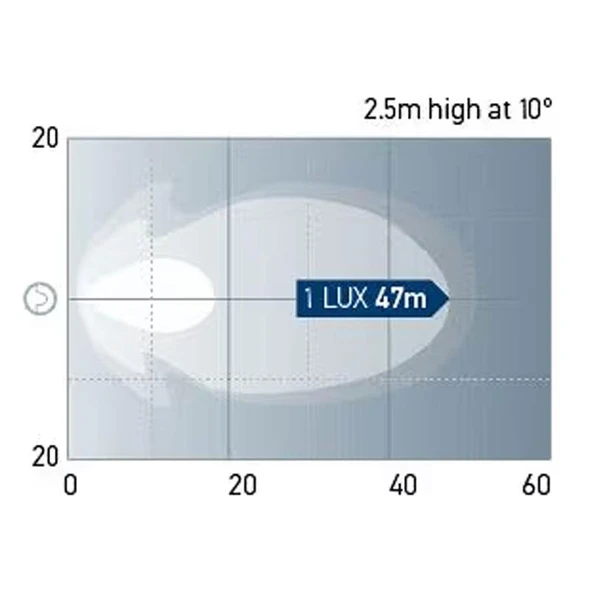 Hella Off-Road Led Lamba 12V-24V Modul 70 Gen. III 1G0996276-451 - Resim 6